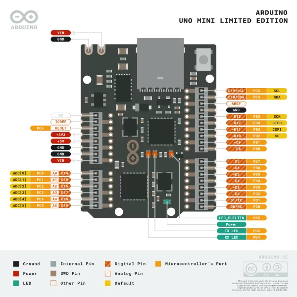 Arduino Uno Mini Limited Edition - Image 4