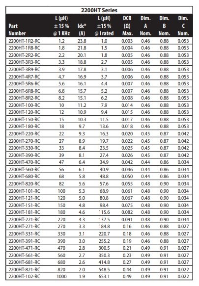 2200HT-220-V-RC 2115 High Current Toroid Inductors - DarkOct02