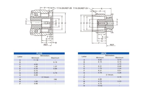 TNC Male Straight Crimped Connector for Cable - Image 2