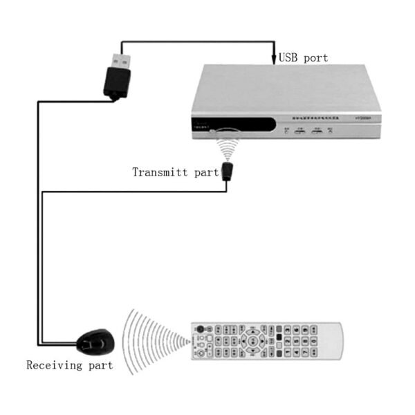 IR Remote Control Extension Cord Cable IR Receiver Transmitter Repeater - Image 3