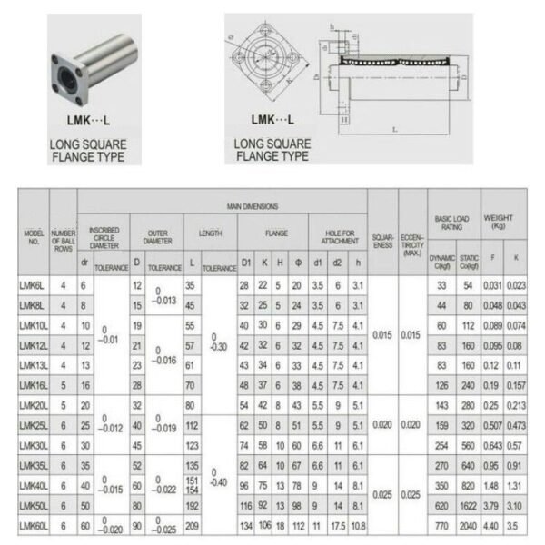 Linear Bearing LMK12LUU 12mm Square Flange Bushing - Image 2