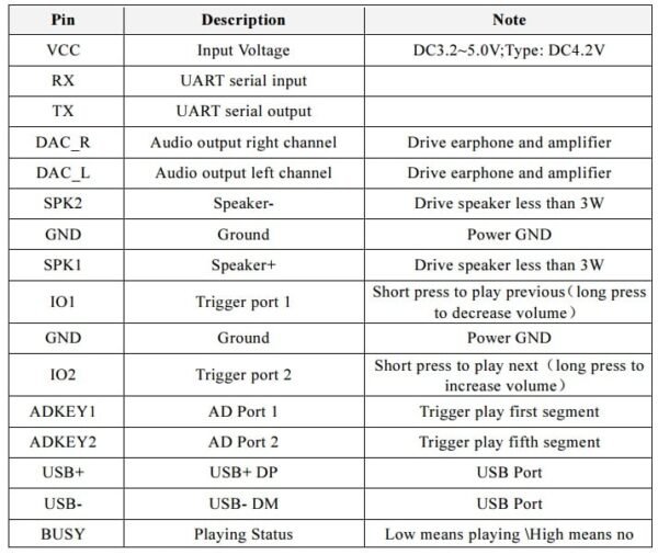 MP3-TF-16P MP3 SD Card Module with Serial Port - Image 2