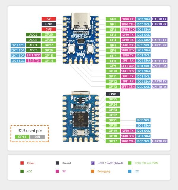 Waveshare RP2040-Zero Without Header - Image 2