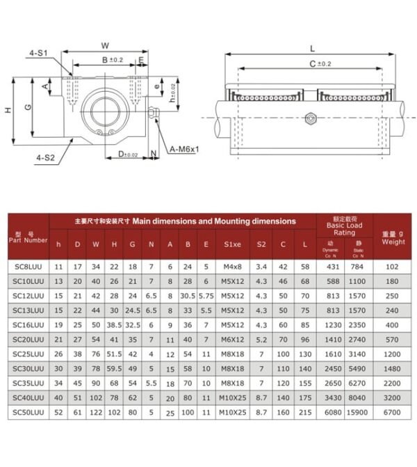 SC16LUU 16mm Linear Ball Bearing Slide Unit for CNC, 3D Printer - Image 2