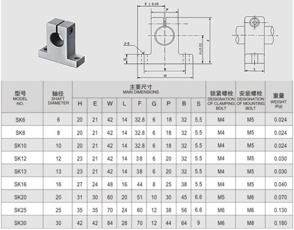 SK10 10MM linear bearing rail support XYZ Shaft Table CNC Router SH10A - Image 2