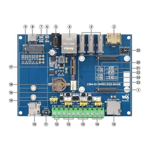 Derte Iot Module Waveshare Industrial IoT Wireless Expansion Module Designed for ...